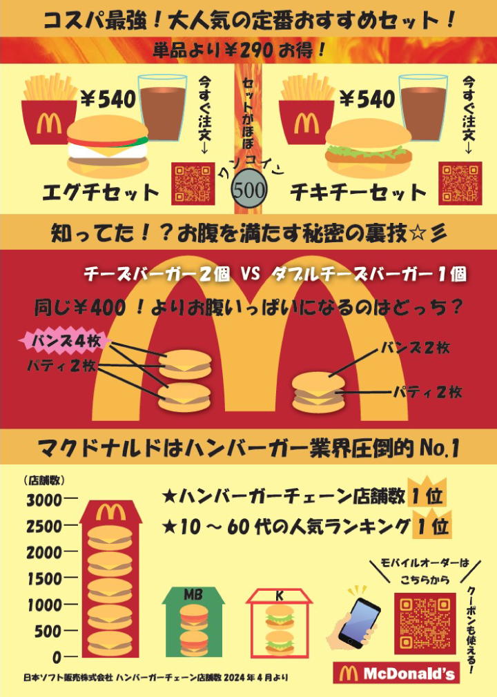 訓練生I様のインフォグラフィックス制作作品