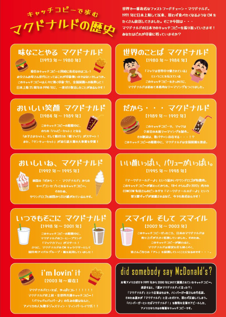 訓練生A様のインフォグラフィックス制作作品