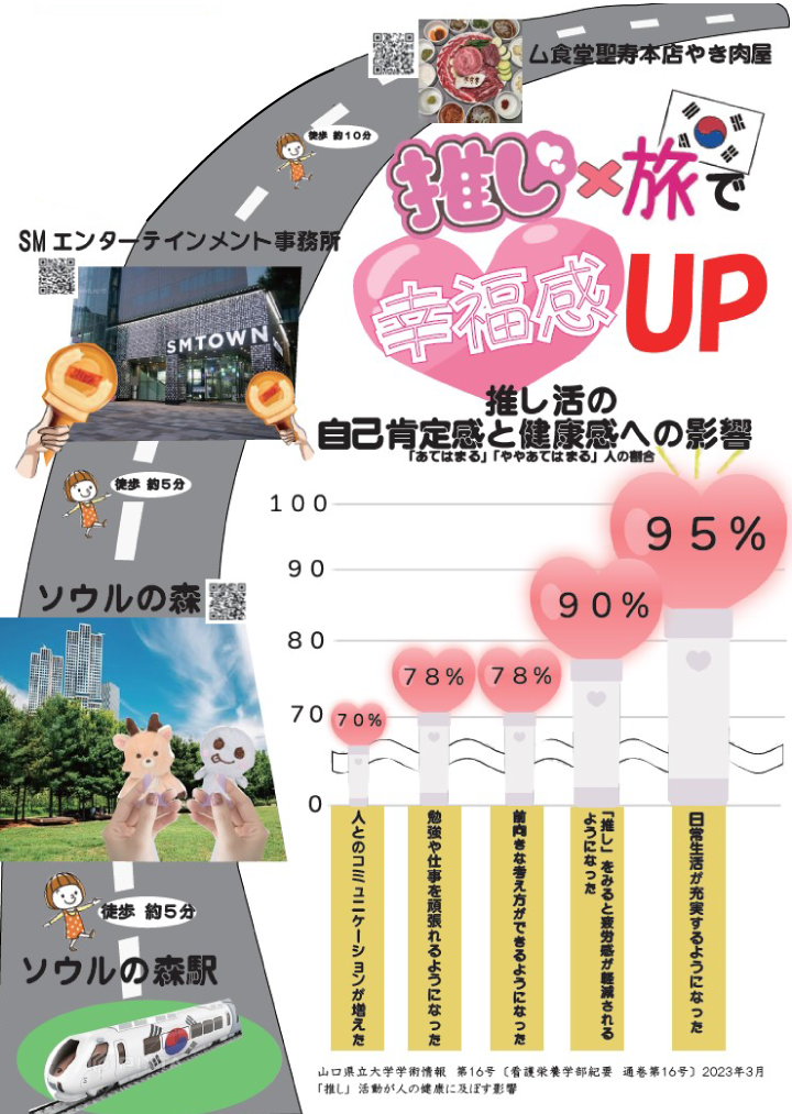訓練生S様のインフォグラフィックス制作作品