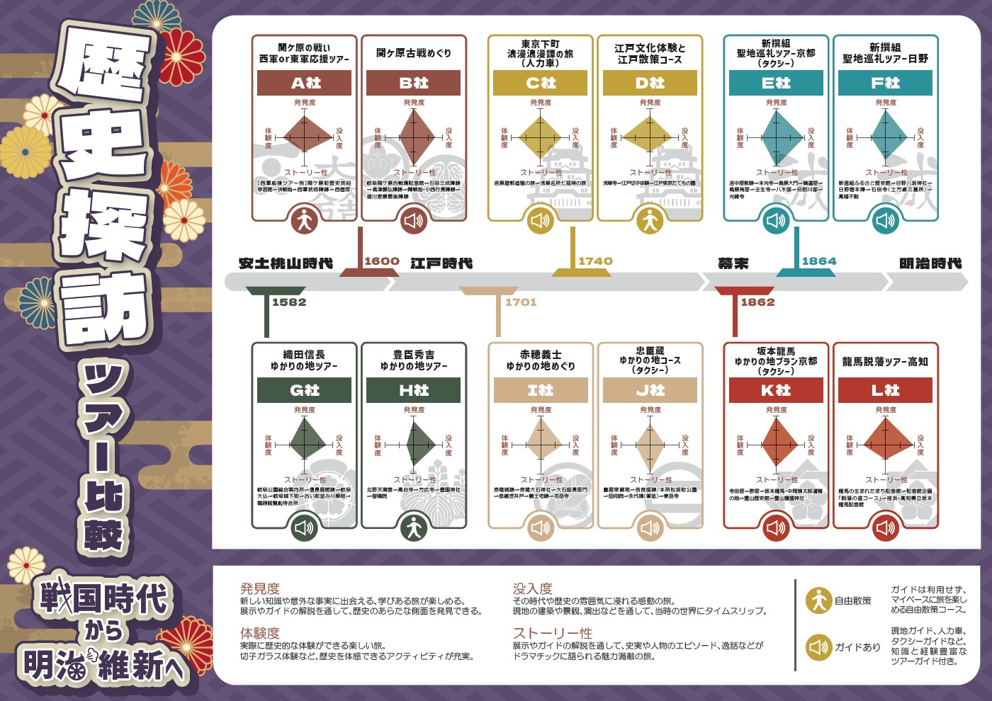 訓練生O様のインフォグラフィックス制作作品