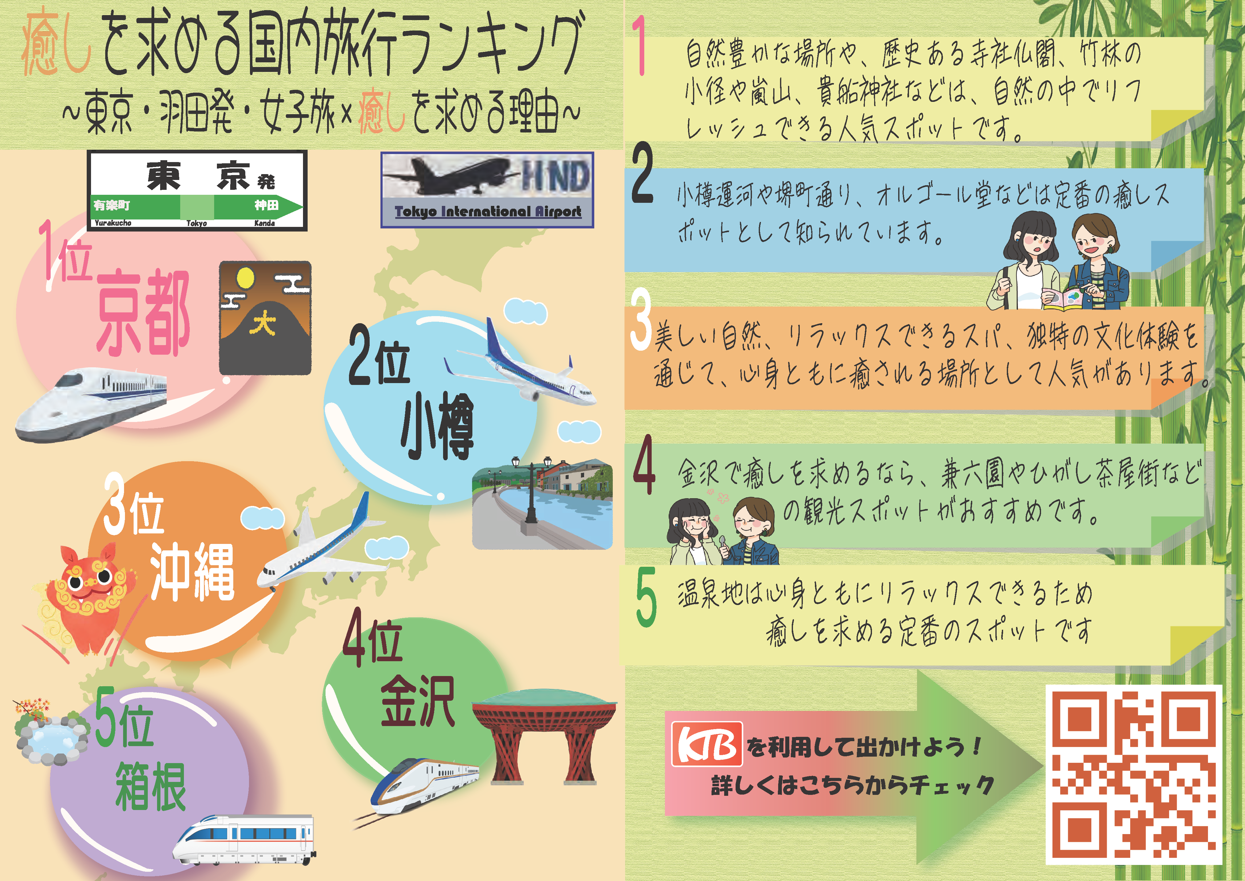 訓練生M様のインフォグラフィックス制作作品