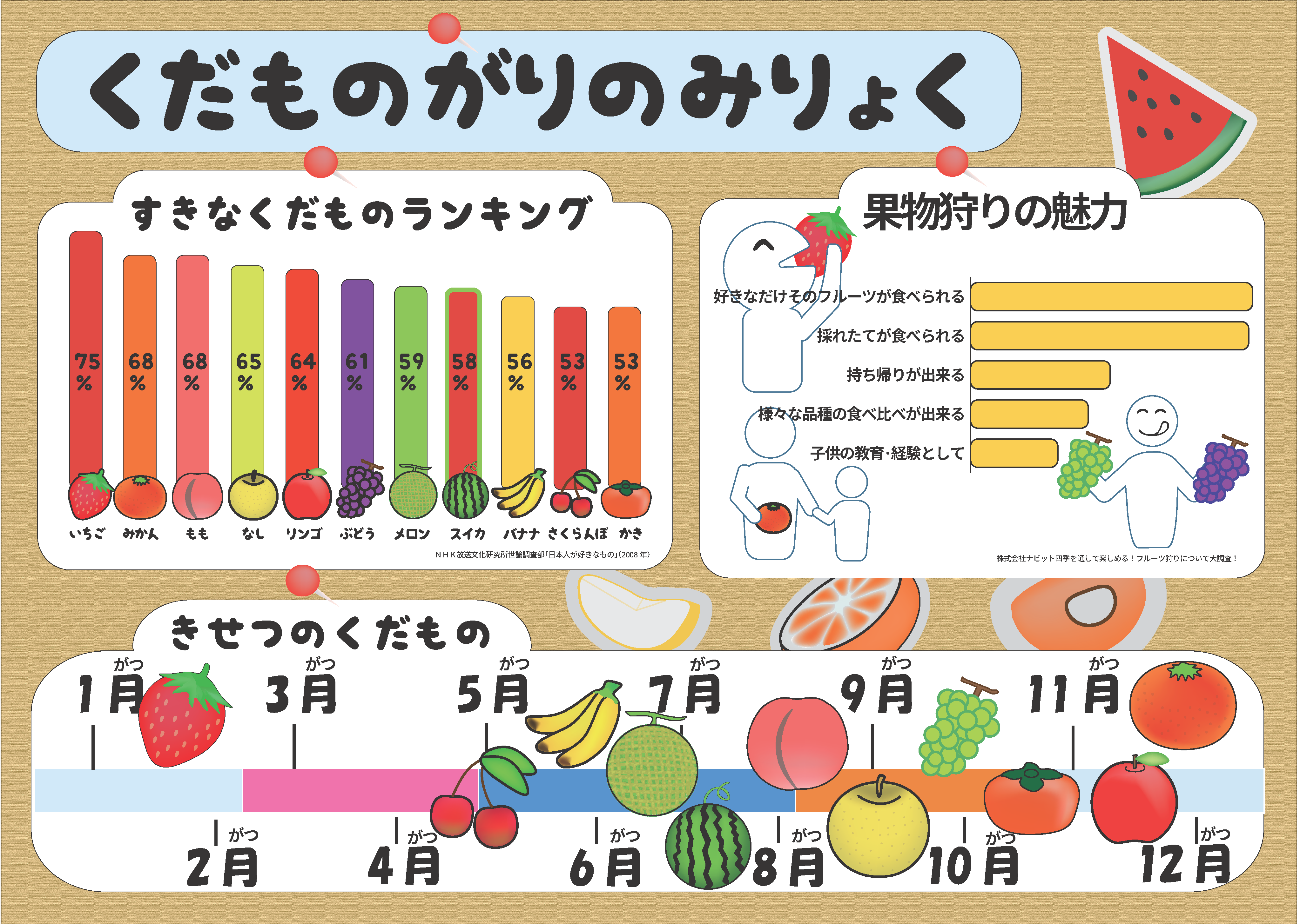 訓練生F様のインフォグラフィックス制作作品