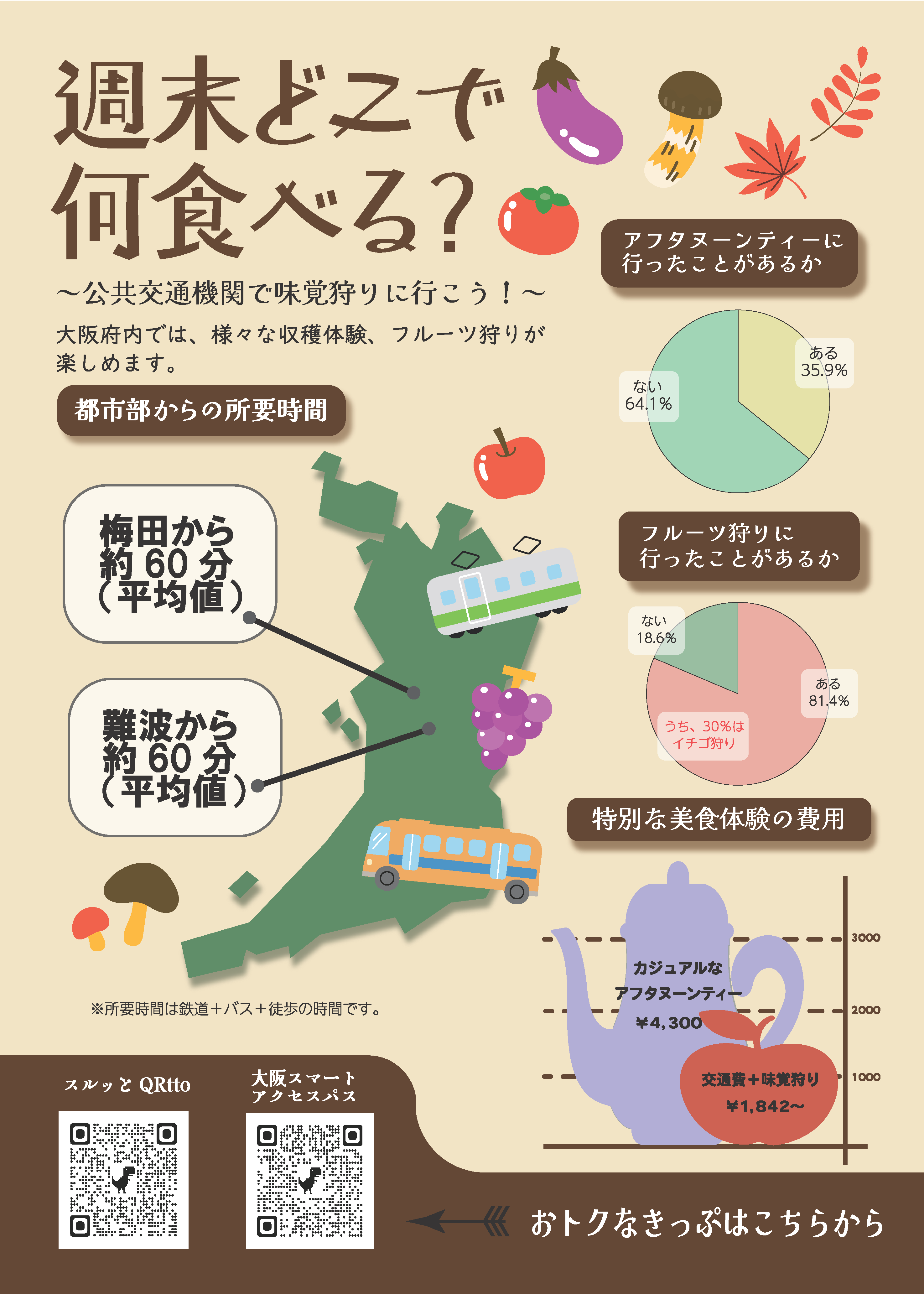 訓練生K様のインフォグラフィックス制作作品