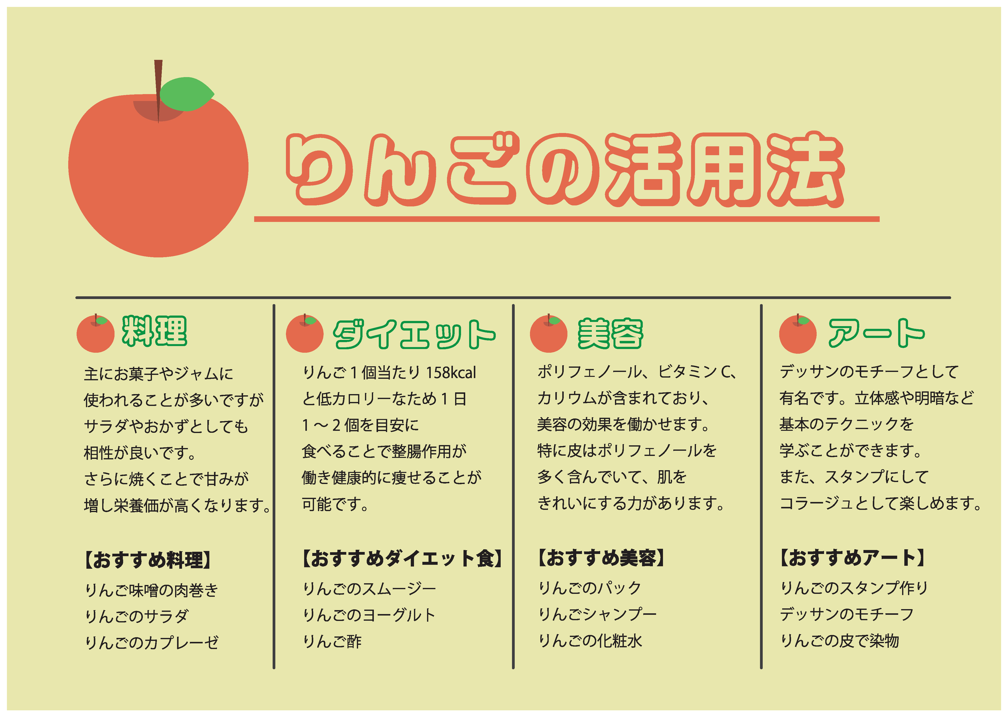 訓練生I様のインフォグラフィックス制作作品